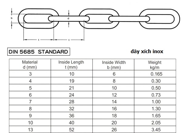 thông số tiêu chuẩn kỹ thuật dây xích inox phi 10mm