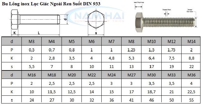 Thông Số Kỹ Thuật Bu Lông inox Lục Giác Ngoài Ren Suốt DIN 933